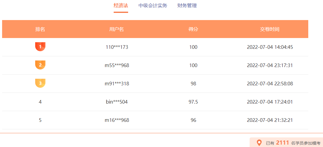 中級(jí)會(huì)計(jì)職稱萬人模考火熱進(jìn)行 百分、高分考霸已出現(xiàn)！榜單更新中