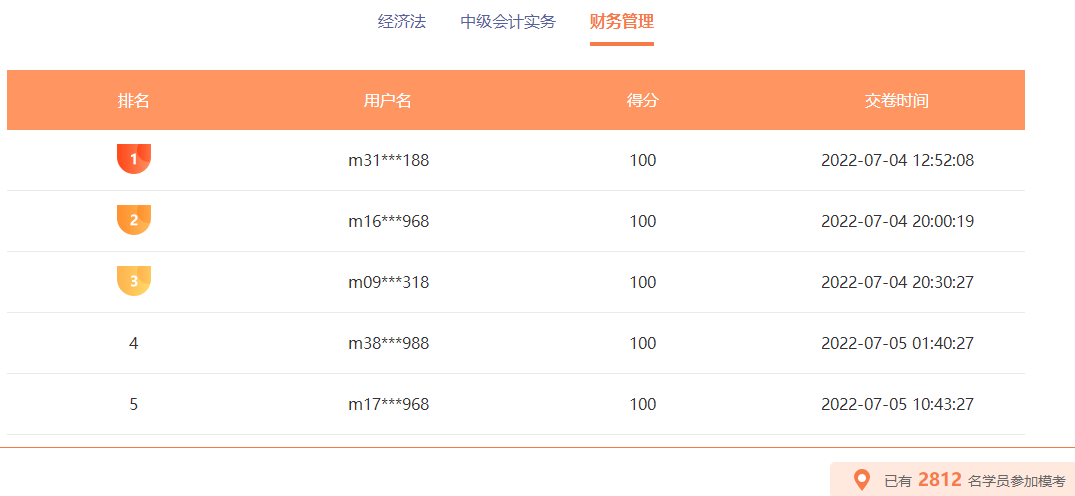 中級(jí)會(huì)計(jì)職稱萬人模考火熱進(jìn)行 百分、高分考霸已出現(xiàn)！榜單更新中