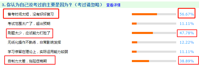 考試不通過的主要原因是什么？看看你中了沒？