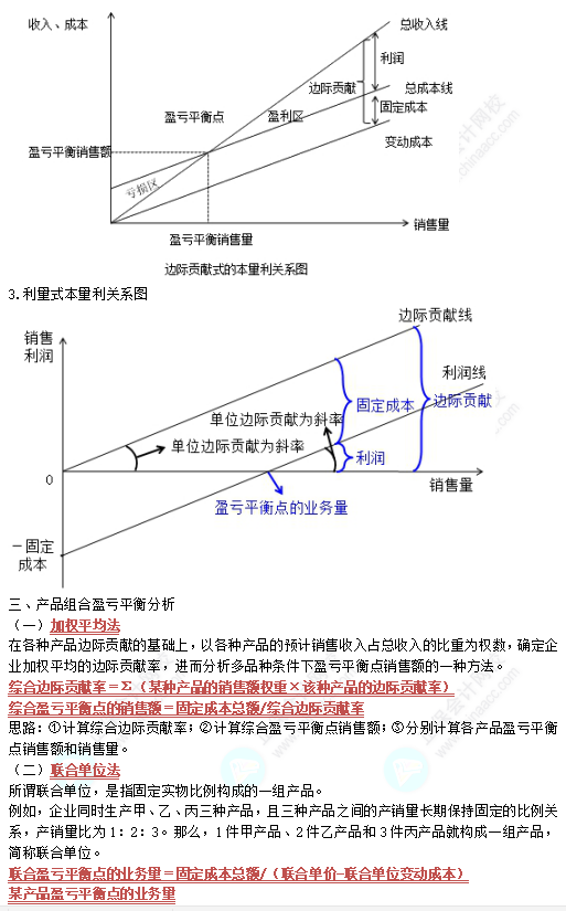 中級《財務管理》高頻考點：本量利分析與應用