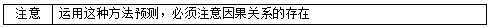 中級(jí)《財(cái)務(wù)管理》高頻考點(diǎn)：銷(xiāo)售預(yù)測(cè)分析