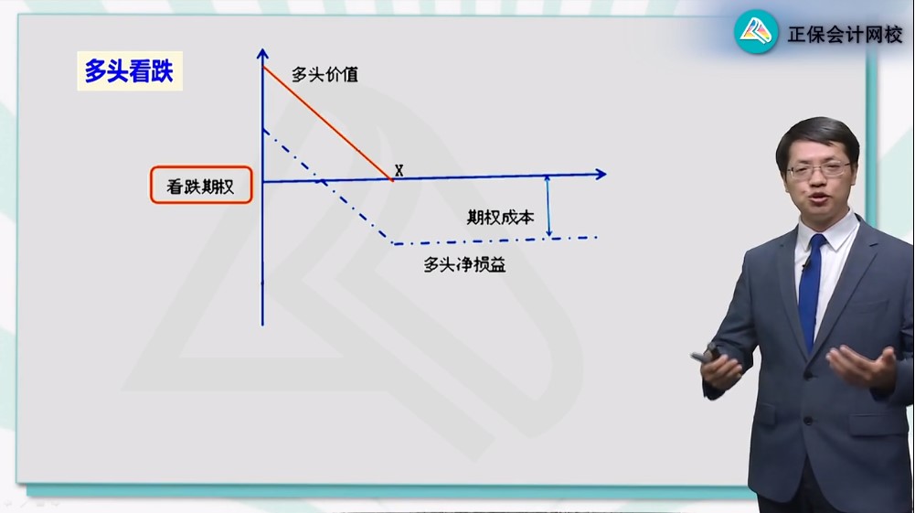 備考CPA財管該選哪位老師？一文帶你了解！