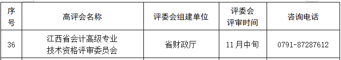 江西關于做好2022職稱評審工作的通知