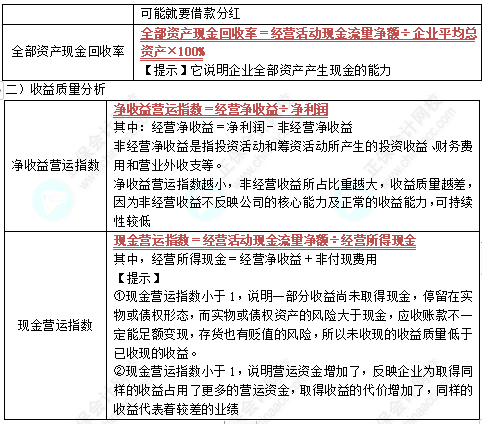 中級《財務管理》高頻考點：基本的財務報表分析