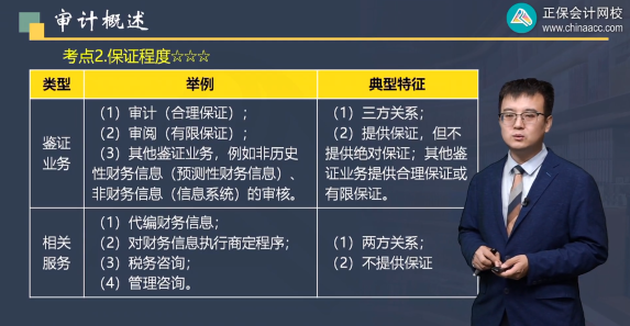 注會審計這么難？這些老師教你如何拿下它！