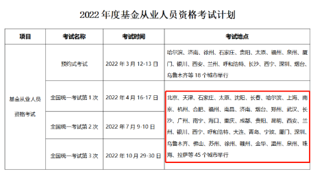 2022基金考試即將報名！考試一“位”難求 這樣做成功率翻倍！