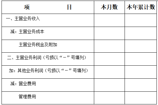報表的期間選項為本月數和本年累計數