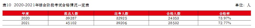 注冊會計師難考嗎？
