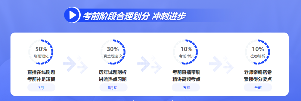 不瘋魔 不成活！這個夏天為中級一起瘋一次！