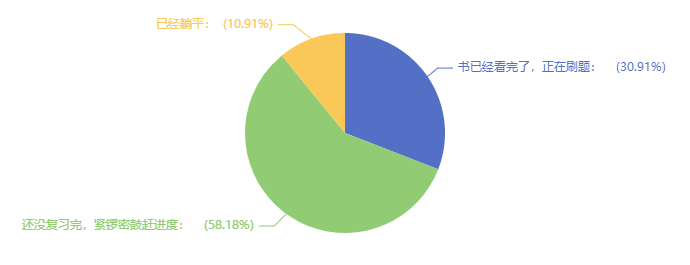中級會計考試在即 還有近40%考生還沒學完 進度慢怎么辦？