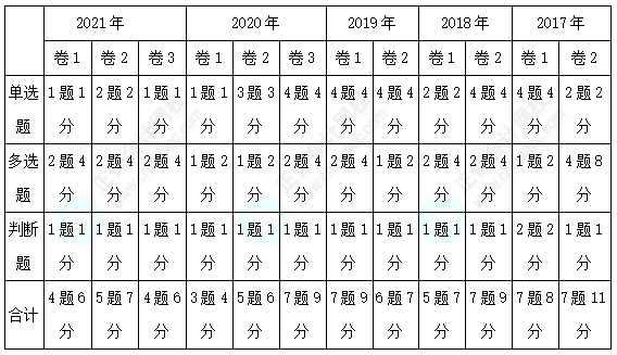 經濟法3