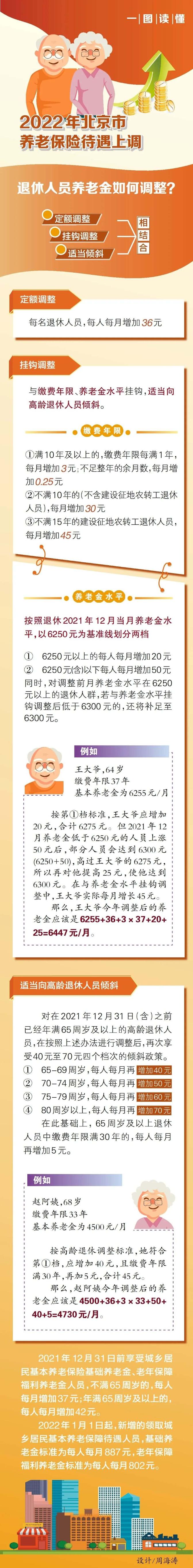 一圖幫您算清養老金漲了多少