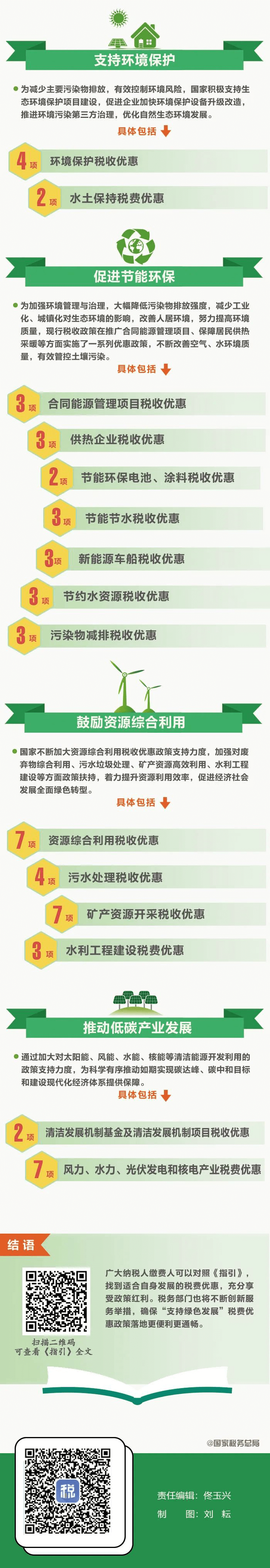 支持綠色發展！56項稅費優惠政策請收好