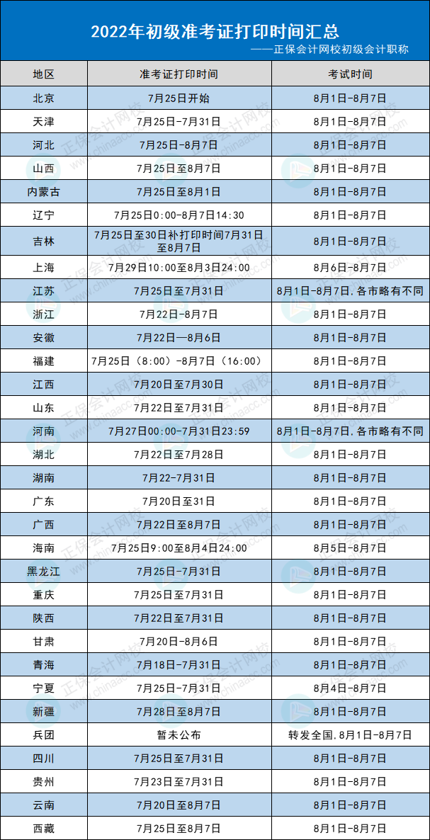 2022年初級會計準考證打印時間