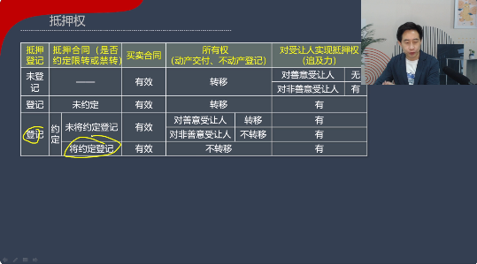 張穩中級《經濟法》：擔保物權案例說（二）