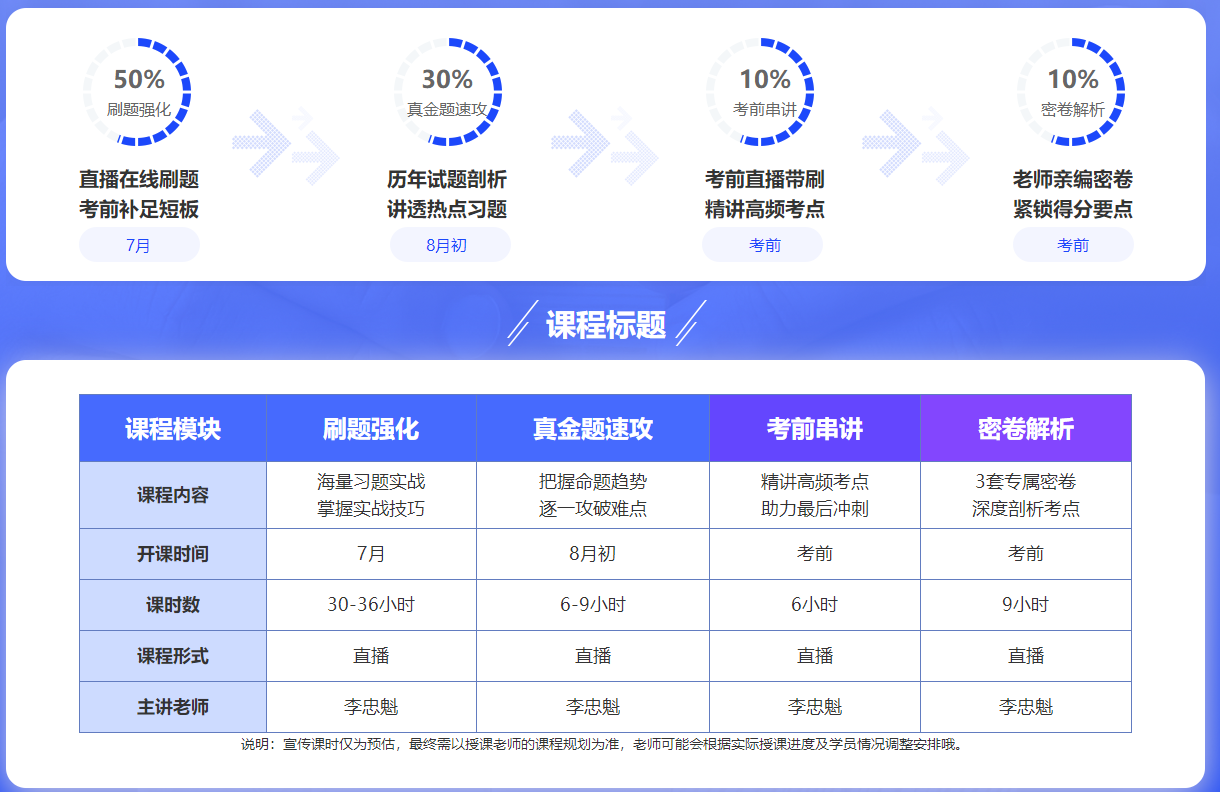 該緊張起來了！部分地區發布2022年中級會計考試疫情防控要求！