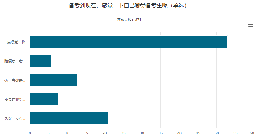 消除臨考焦慮！正小保為你準備了心得體會！