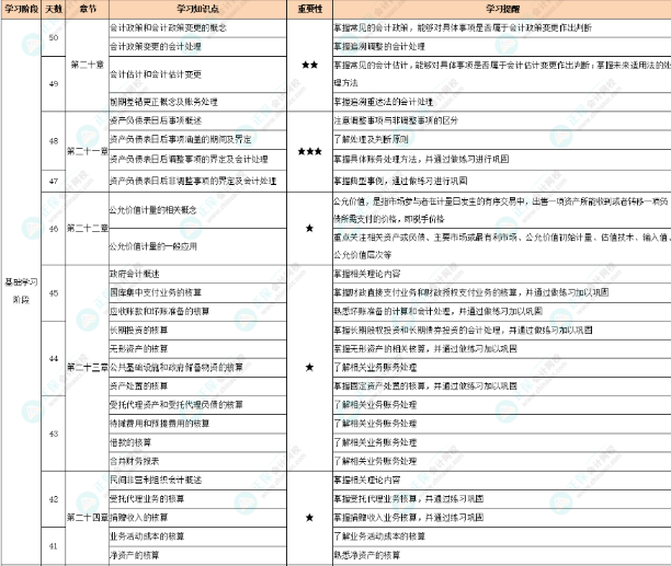 免費領取三科精選典型例題100道