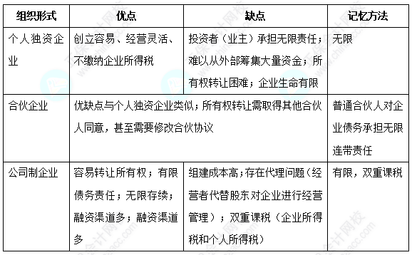 免費領取三科精選典型例題100道