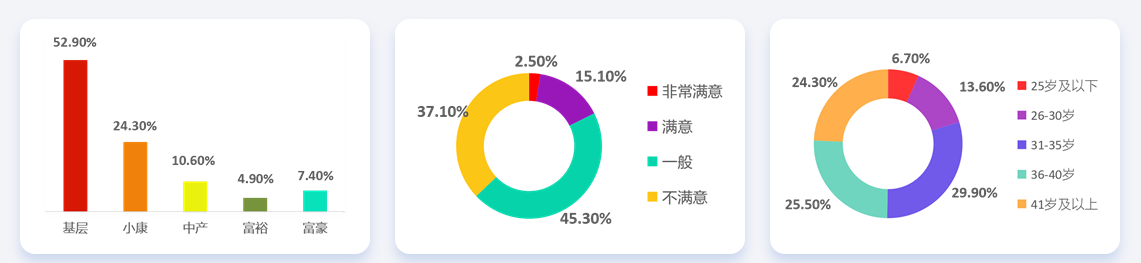 28省份2021年平均工資出爐，會計人薪資水平如何呢？