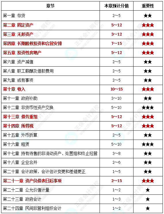  這些章節你可千萬不能放棄！
