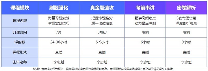 通知通知！中級會計C位沖刺密卷班21日正式開課啦！（文內有干貨福利領哦）