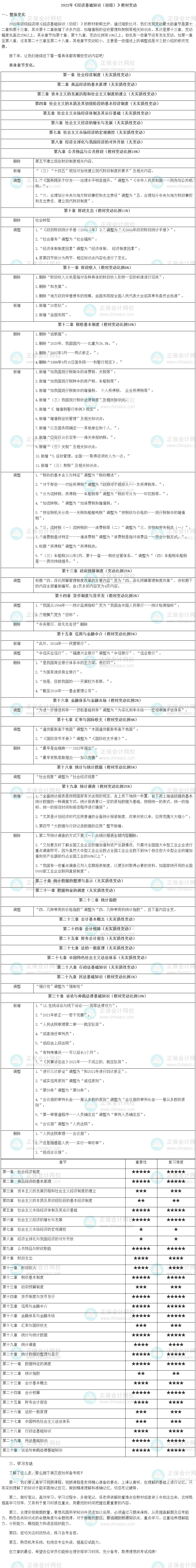 2022年《經濟基礎知識（初級）》教材變動