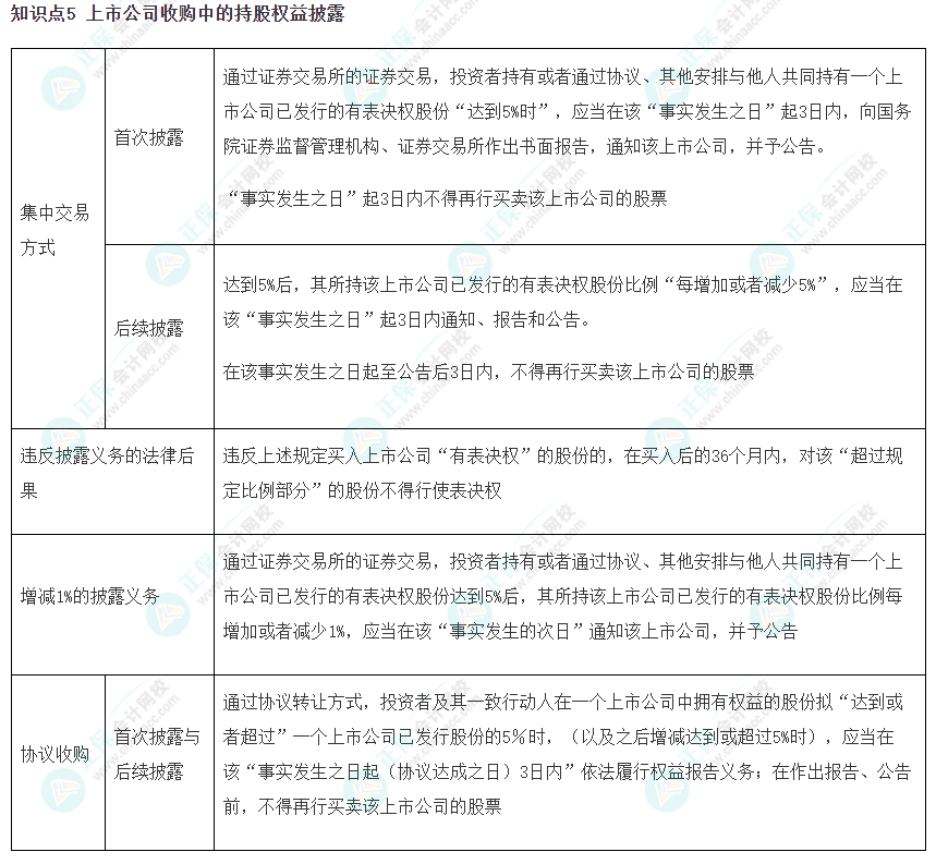 【考前必看】 注會《經濟法》考前速記知識點（五）