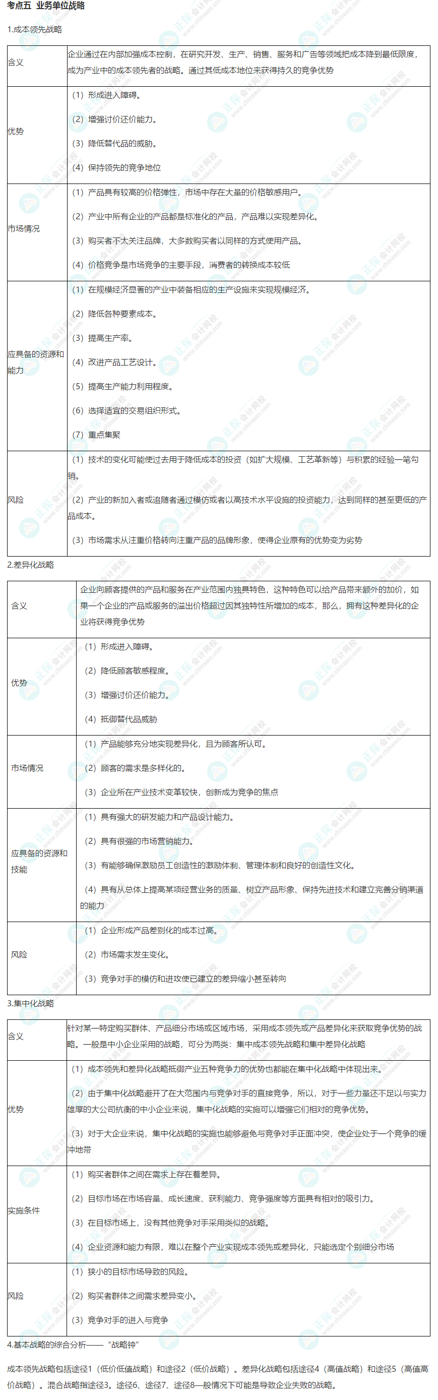 【考前必背】注會《戰略》考前速記知識點