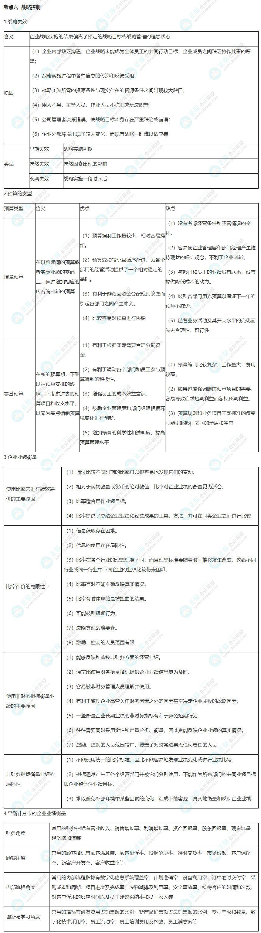 【考前必背】注會《戰略》考前速記知識點