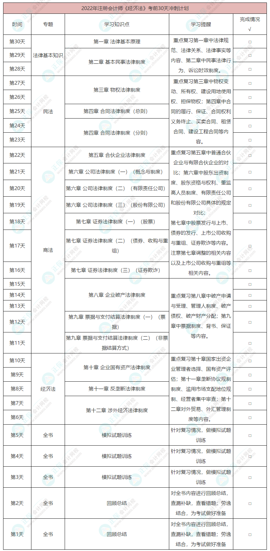 2022注會《經濟法》考前30天沖刺計劃已更新