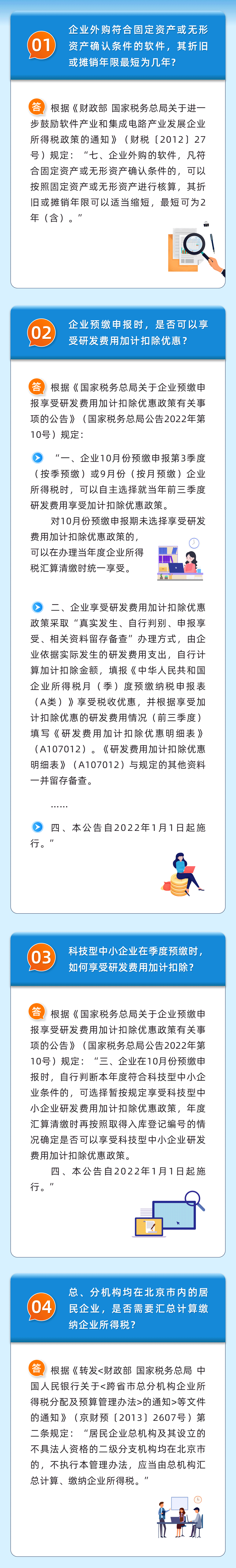企業所得稅熱點問題