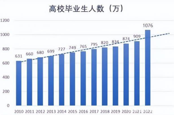 就業究竟有多難？畢業即失業？CPA助你求職發展雙豐收