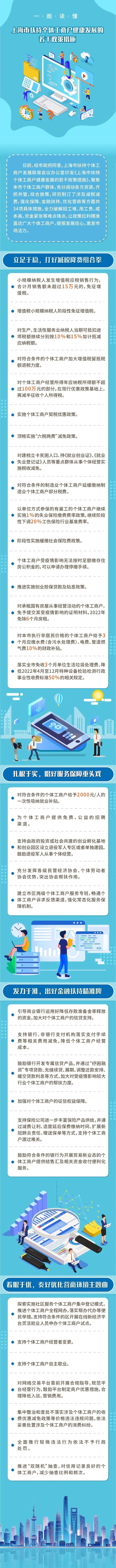 上海市扶持個體工商戶健康發展的若干政策措施