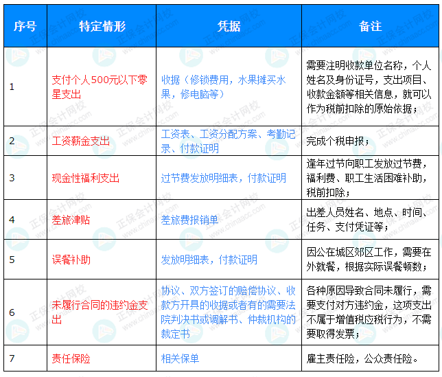 不需要發票的費用報銷