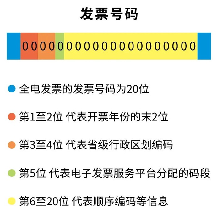發票號碼