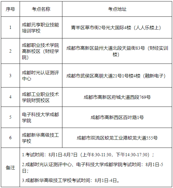 四川省成都市發布調整2022年初級會計考試有關事項公告