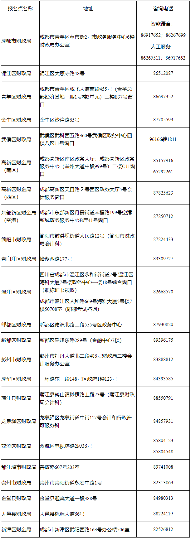 四川省成都市發布調整2022年初級會計考試有關事項公告