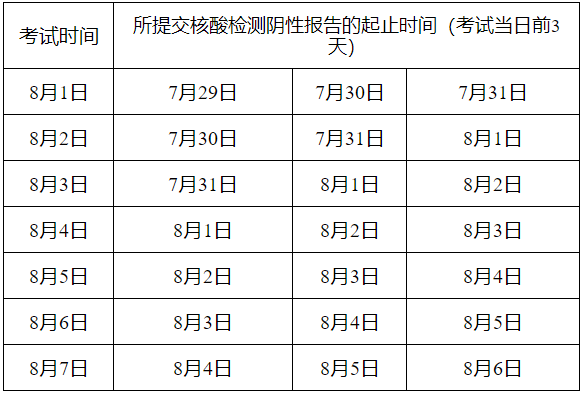 四川省成都市發布調整2022年初級會計考試有關事項公告