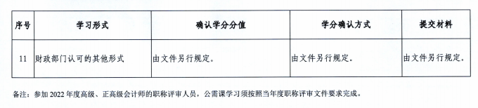 廣東潮州2022年會計人員繼續教育通知