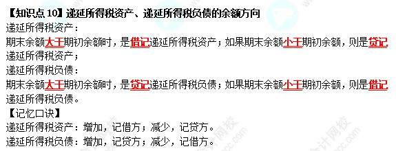 【速記口訣10】《中級會計實務》考前速記-遞延所得稅資產、負債的余額方向