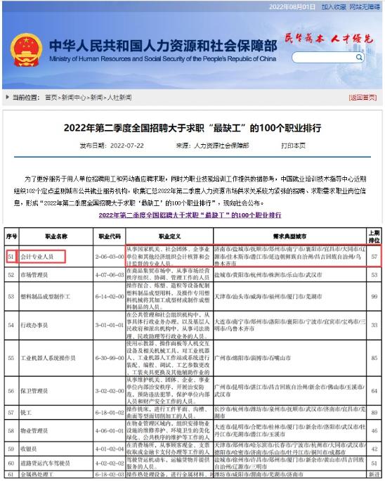 人社部發布全國“最缺工”的職業排行！會計排名再上升？！