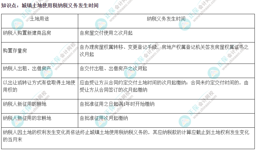 2022注會《稅法》易錯易混知識點