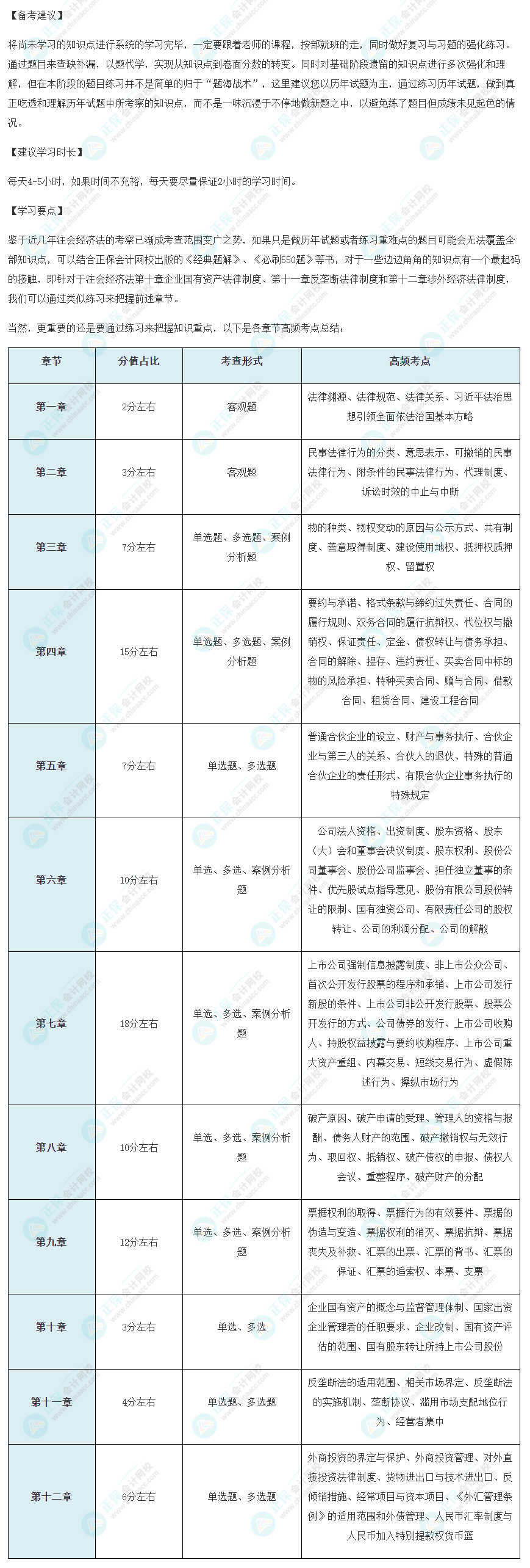2022年注會《經濟法》備考沖刺要點！