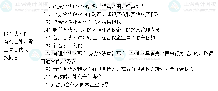 03丨中級會計經濟法易錯易混知識點——合伙事務的決議辦法