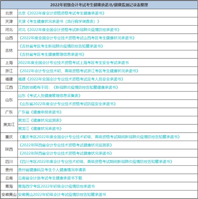 初會考前“救命”10道題 涉及高頻考點 避免59分尷尬！