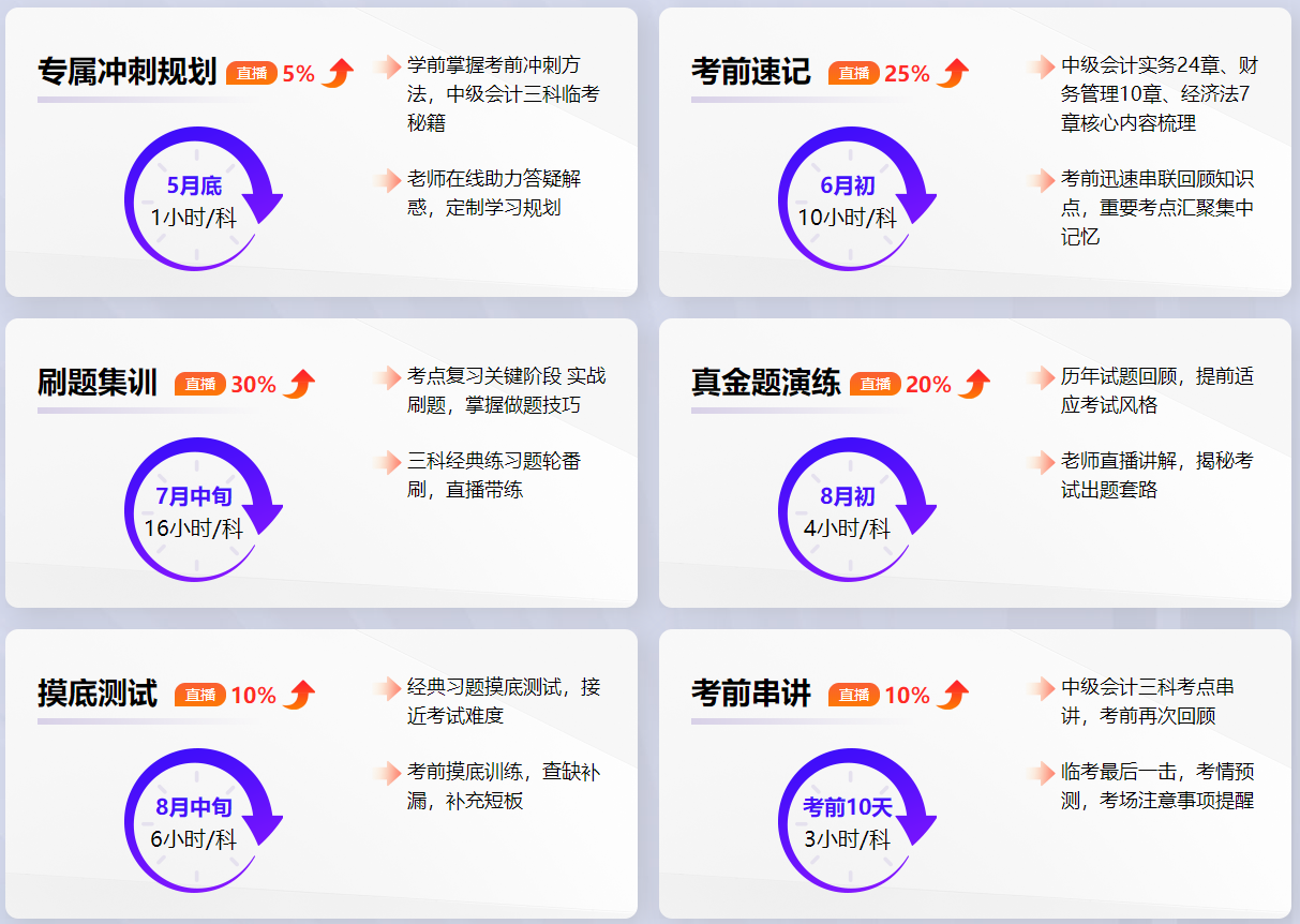 急急急！考前一個月 現在報名中級會計課程學得完嗎？