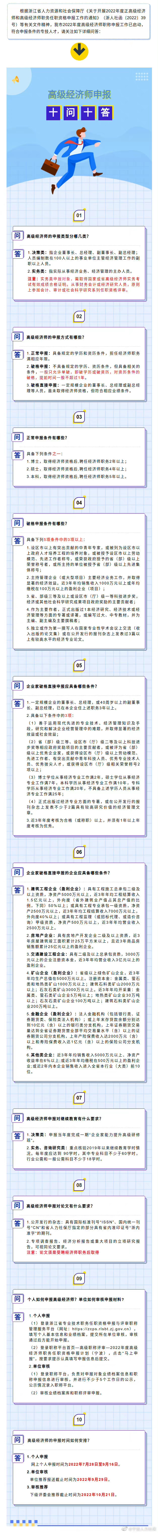 寧波2022年高級經濟師職稱申報十問十答