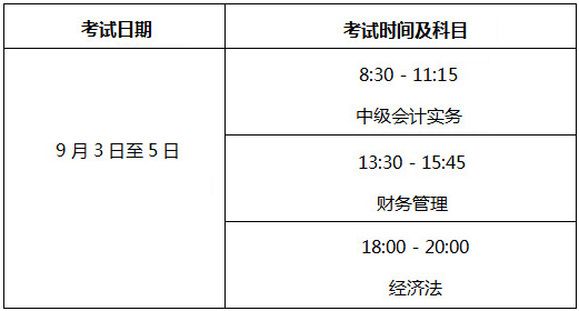 中級會計職稱
