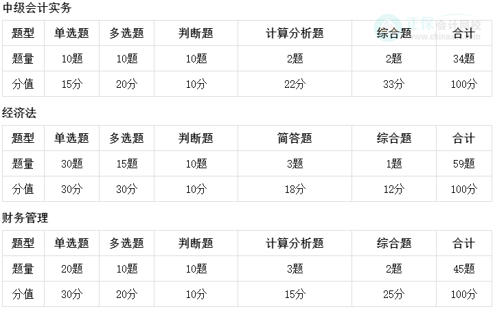 中級會計考前刷題別盲目 高效做題思路來了！